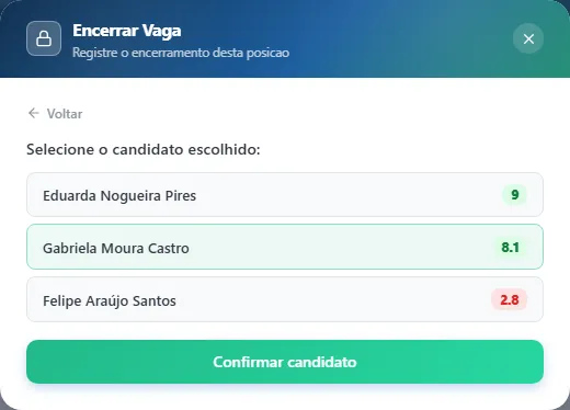 Encerrar Vaga: lista de candidatos da vaga com as notas