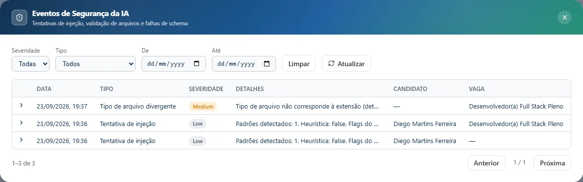 Painel Eventos de Segurança da IA